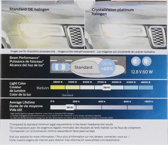 9005XSCVPS2 Philips CrystalVision platinum Headlight 9005XS - CrystalVision Platinum - Twin Special Pack Philips Bulbs