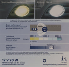 Load image into Gallery viewer, 9145UELED Philips Ultinon Essential - Ultinon Essential Philips Bulbs