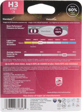 Load image into Gallery viewer, H3VPB1 Philips VisionPlus Headlight H3 - VisionPlus - Single Blister Pack Philips Bulbs