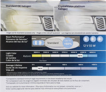 Load image into Gallery viewer, H7CVPS2 Philips CrystalVision platinum Headlight H7 - CrystalVision Platinum - Twin Special Pack Philips Bulbs