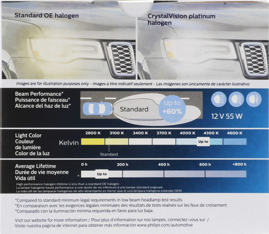 H7CVPS2 Philips CrystalVision platinum Headlight H7 - CrystalVision Platinum - Twin Special Pack Philips Bulbs