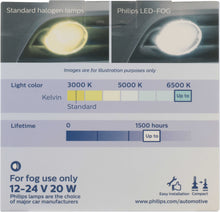 Load image into Gallery viewer, H11UEFLED Philips Untinon Essential - Ultinon Essential LED Fog Philips Bulbs
