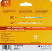 Load image into Gallery viewer, H7B2 Philips Standard Headlight H7 - Standard - Twin Blister Pack Philips Bulbs