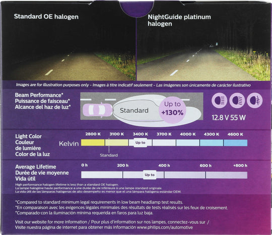 9006NGPS2 Philips NightGuide platinum Headlight 9006 - NightGuide Platinum - Twin Special Pack Philips Bulbs