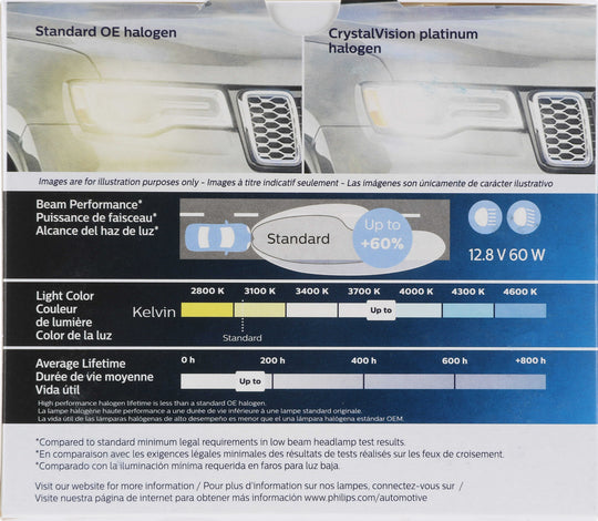 9003CVPS2 Philips CrystalVision platinum Headlight 9003 - CrystalVision Platinum - Twin Special Pack Philips Bulbs