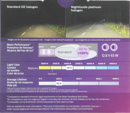 9005XSNGPS2 Philips NightGuide platinum Headlight 9005XS - NightGuide Platinum - Twin Special Pack Philips Bulbs