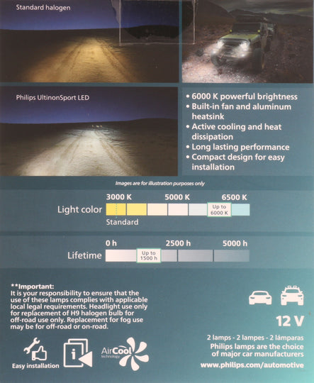 H9USLED Philips Ultinon Sport - UltinonSport LED Philips Bulbs