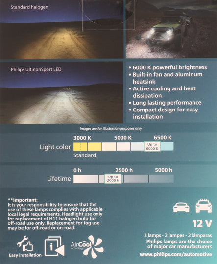 H11USLED Philips Ultinon Sport - UltinonSport LED Philips Bulbs