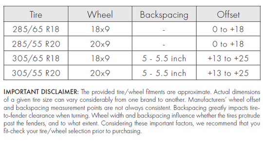 ACTENT0063 Suspension Lift Kit Enthuze Canada