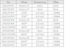 Load image into Gallery viewer, ACTENT0093 Suspension Lift Kit Enthuze Canada