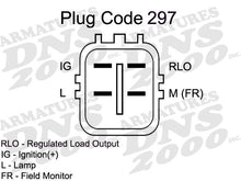 Load image into Gallery viewer, A11387 DNS Remanufactured Alternator DNS Canada