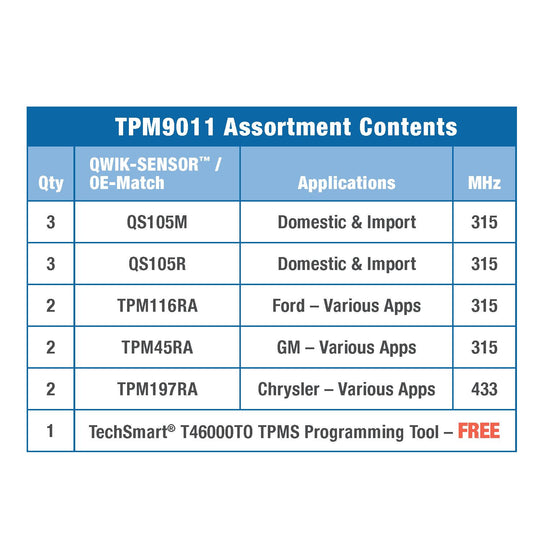 TPM9011 Standard Ignition Tire Pressure Monitoring System (TPMS) Sensor Service Kit Standard Ignition Canada