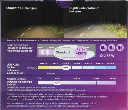 H11BNGPS2 Philips NightGuide platinum Headlight H11B - NightGuide Platinum - Twin Special Pack Philips Bulbs