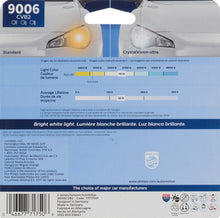 Load image into Gallery viewer, 9006CVB2 Philips CrystalVision ultra Headlight 9006 - CrystalVision Ultra - Twin Blister Pack Philips Bulbs