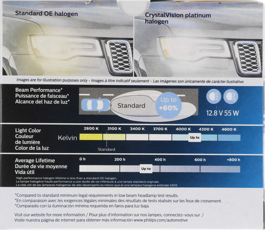 9006XSCVPS2 Philips CrystalVision platinum Headlight 9006XS - CrystalVision Platinum - Twin Special Pack Philips Bulbs